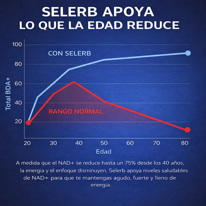 Selerb NAD+ · Energía y Vitalidad Masculina