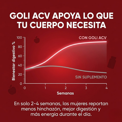 Goli ACV · Digestión y Bienestar Femenino